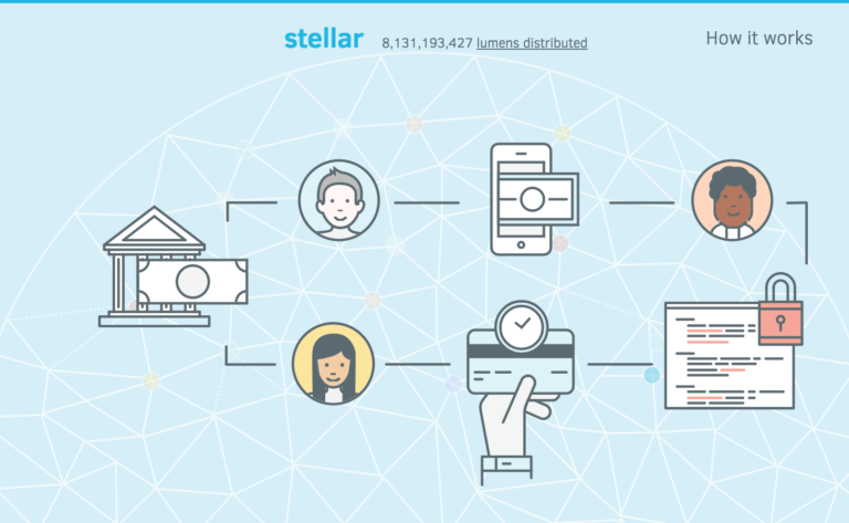 Stellar : du transfert d&rsquo;argent multi-devise et transfrontalier à très faible coût