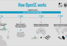 Open SC : tracer des produits de leur origine au point de vente